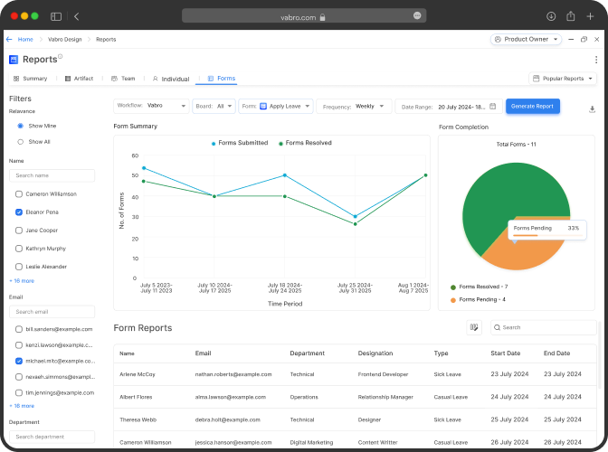 Form Reports