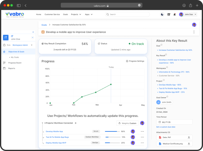 OKR Reports