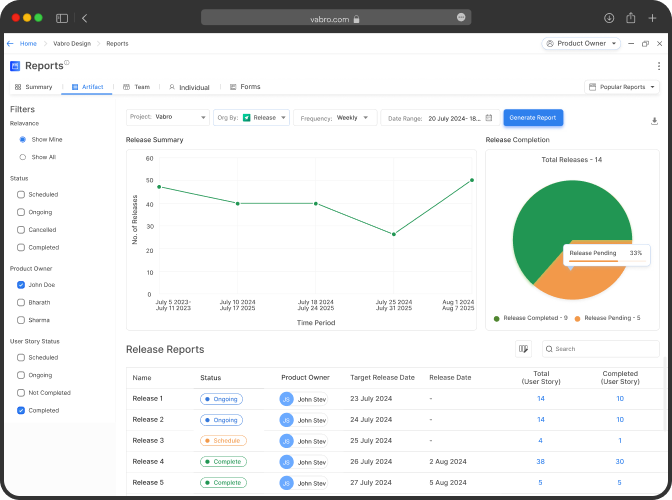 Release Report
