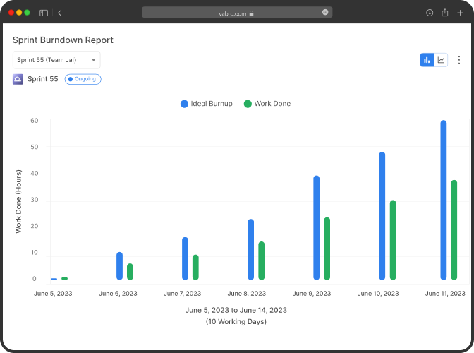 Sprint Burn-Up Report